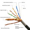 Câble réseau SFTP cat6 outdoor blindé – Image 3